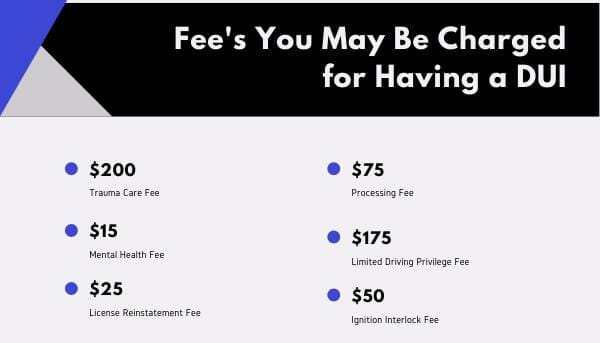 list of fee's