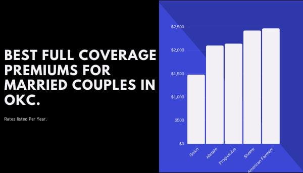 chart best full coverage for married couples