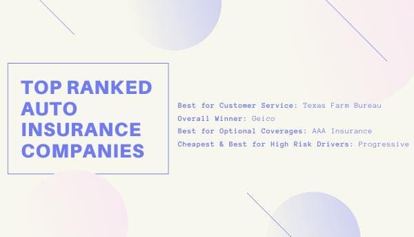 top ranked insurance companies