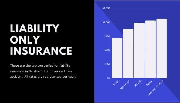 graph of rates for drivers with one accident