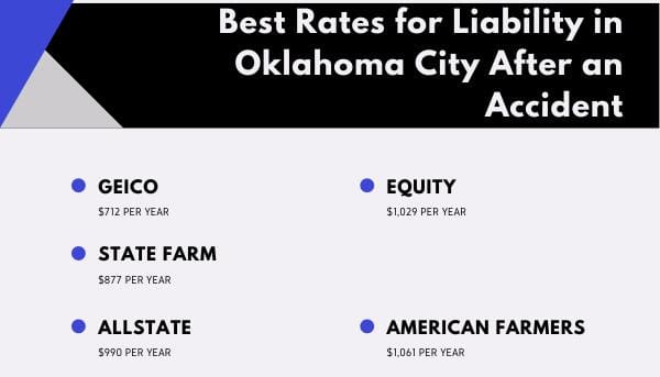 best insurance rates after an accident