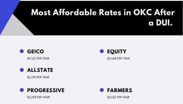 most affordable rates with a dui