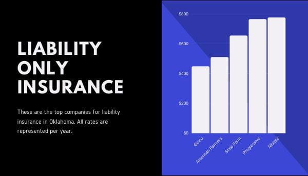 graph of liability insurance
