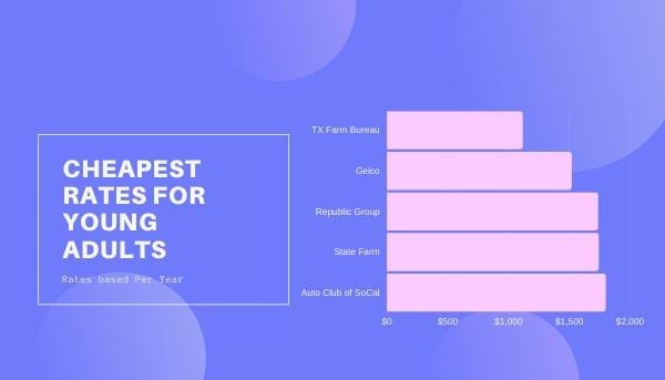 graph for young adults