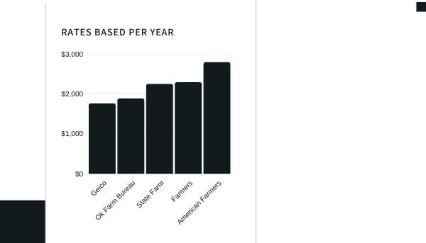 graph of insurance premiums 
