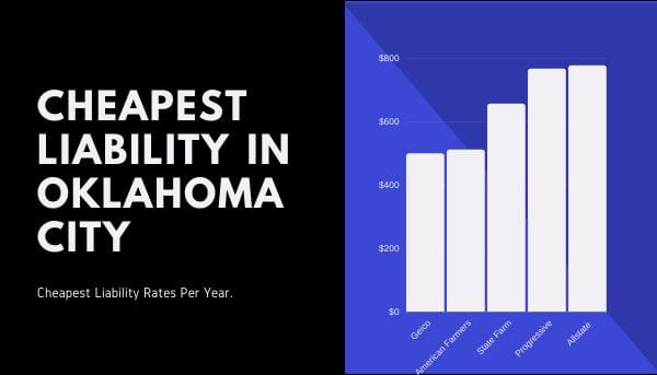 chart of liability in oklahoma city