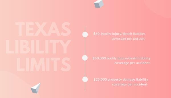 texas liability limits