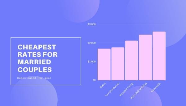 graph for married couples
