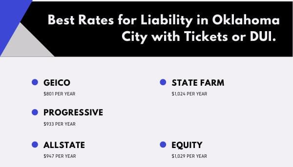 best rates for liability with tickets.