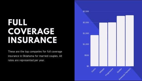 graph of full coverage insurance rates