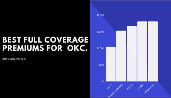 chart best full coverage premiums.