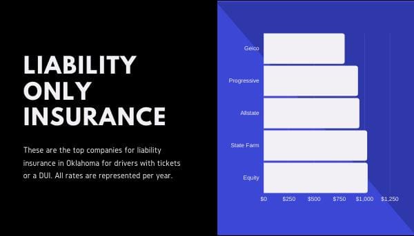 graph of rates for drivers with a dui