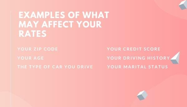 what might affect your rates